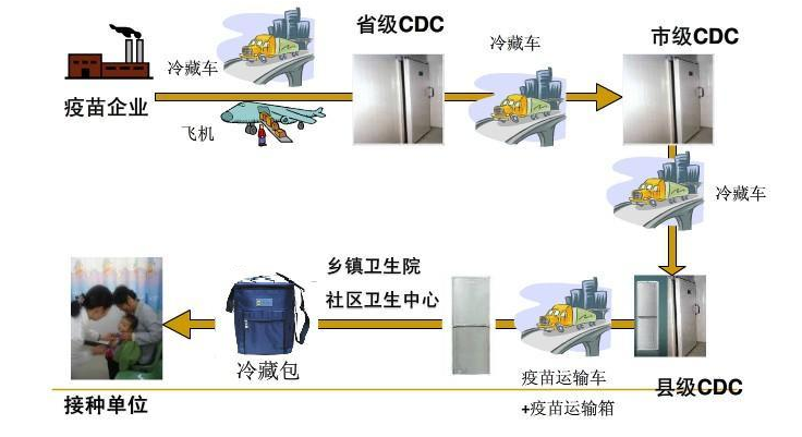 低溫疫苗冷庫(kù)公司推薦