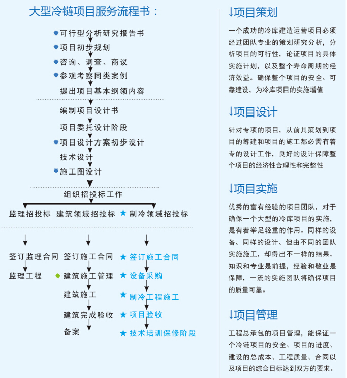 大型冷庫(kù)設(shè)計(jì) 、大型冷庫(kù)安裝價(jià)格策劃方案